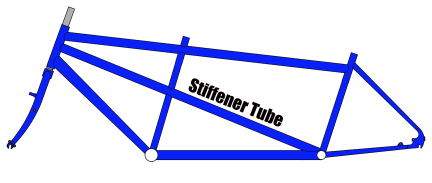 Tandem bike frame with double miter stiffener tube